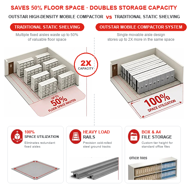 save 50% floor space