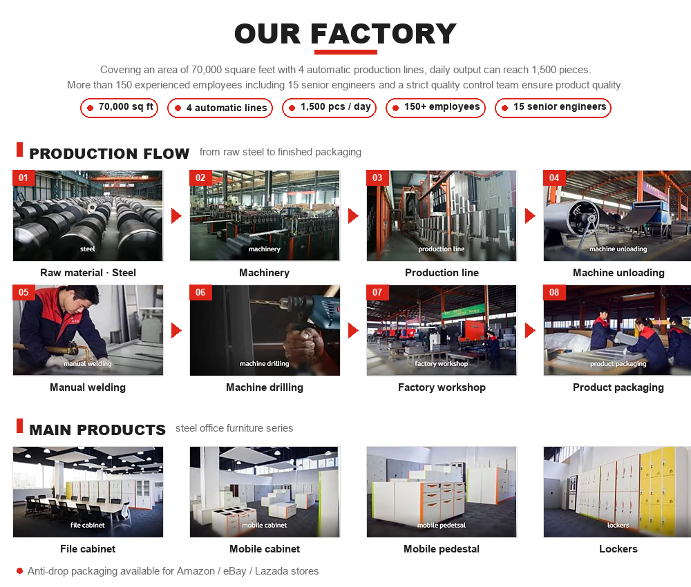 Outstar office furniture Factory production